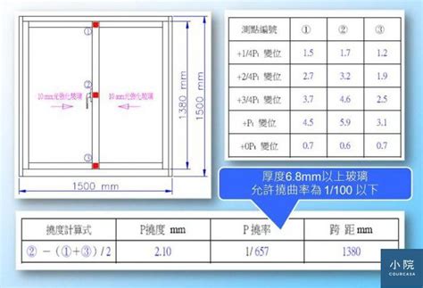 標準窗戶尺寸|常規窗戶尺寸是多少？ 窗戶尺寸標準大全